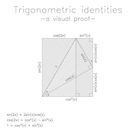 Trigonometric identities 📐