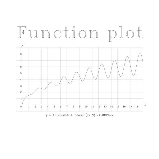 Function plot 📈