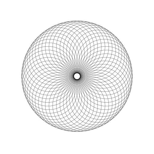 Points around a circle