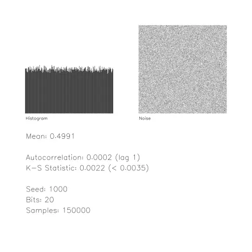 I use this pseudorandom number generator in many of my turtles, but I never tested its accuracy. At least it has a mean of ~0.5 and a good-looking histogram.
If you know the origin of this code, please let me know.