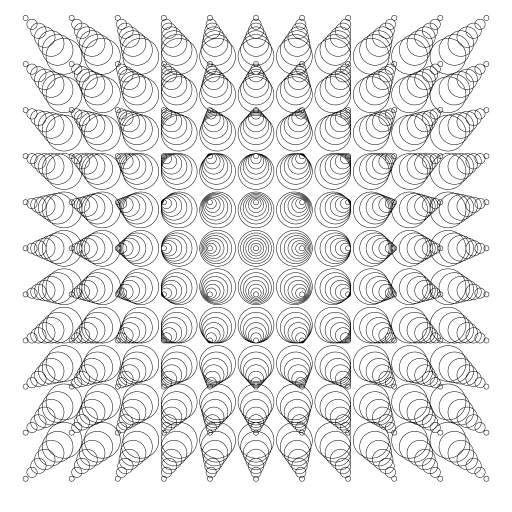 Circles