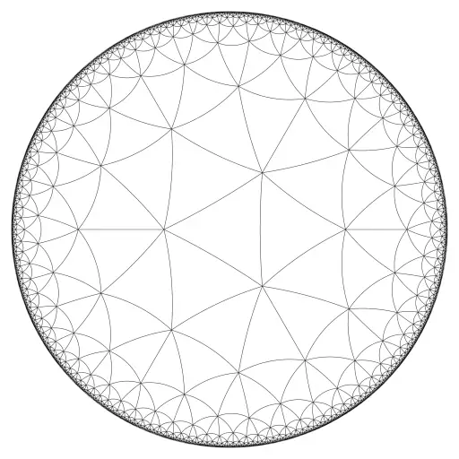This is my second attempt at drawing the Poincaré disk model in a turtle.
Variation: https://turtletoy.net/turtle/d176924430#n=3,k=5,recursion=7,size=90,centerOffset=0,drawFullGeodesics=1
Useful Resources:
https://en.wikipedia.org/wiki/Poincar%C3%A9_disk_model
https://strauss.hosted.uark.edu/papers/hypcomp.pdf
https://mathcs.clarku.edu/~djoyce/poincare/
https://www.shadertoy.com/view/3tBGDD
#Poincare