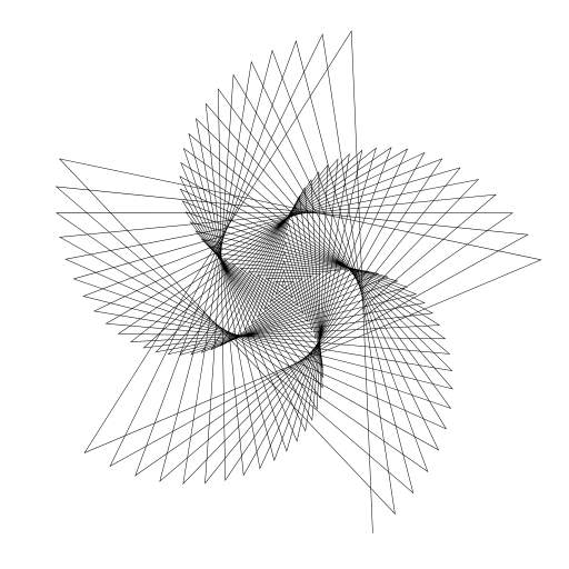 Fork: Sqiral