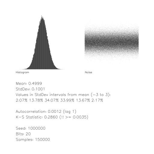 Pseudorandom and -Gaussian